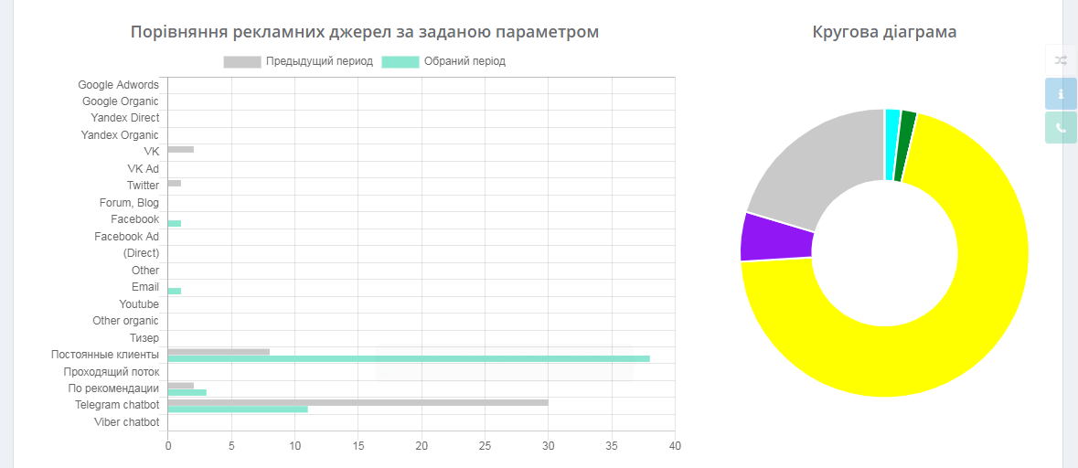 Програма для обліку в сервісі по ремонту побутової техніки - фото №3 